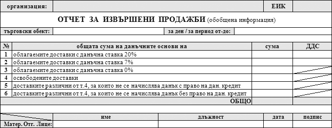 Отчет за Извършени Продажби