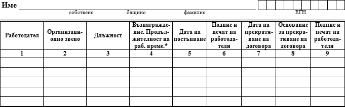 трудова книжка