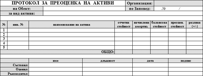 Протокол за Преоценка на Активи